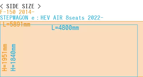 #F-150 2014- + STEPWAGON e：HEV AIR 8seats 2022-
